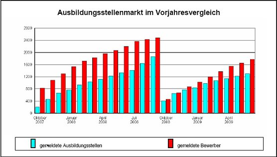Statistik (Foto: BA) Statistik (Foto: BA)
