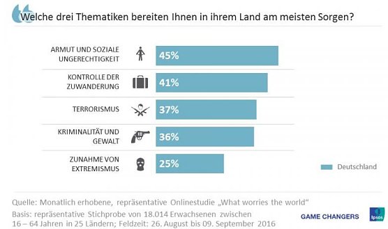 Grafik (Foto: Ipsos)