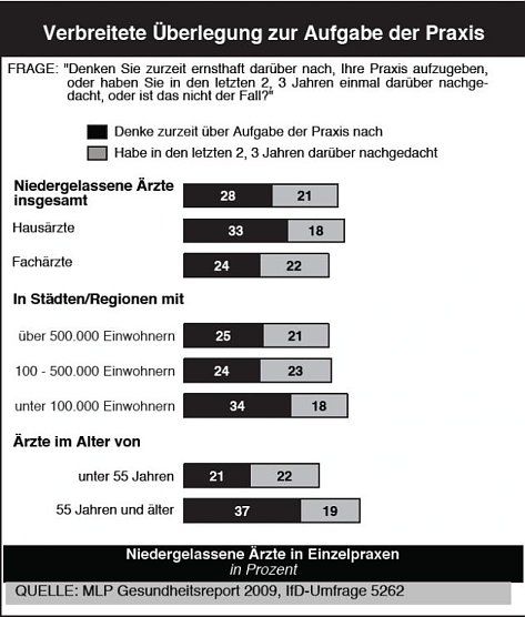 Befragt (Foto: Allensbach)