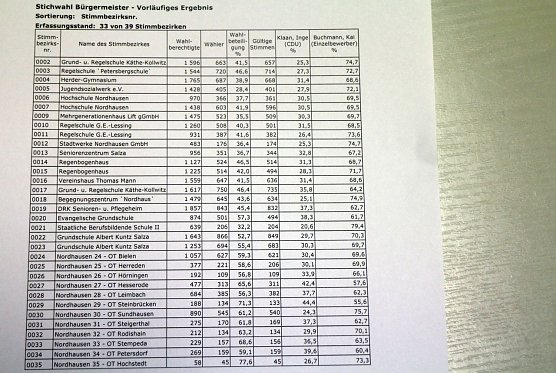 Die einzelnen Wahlbezirke (Foto: nnz)