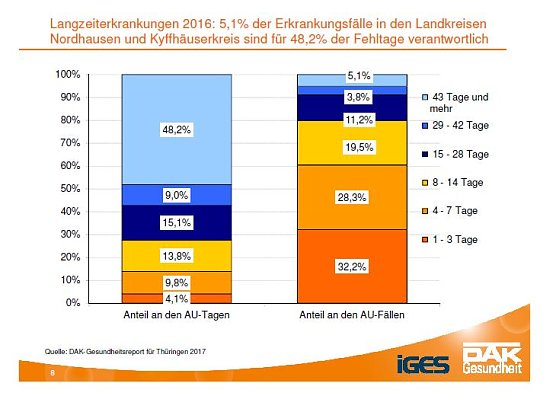 Aus dem DAK-Gesundheitsreport 2017 (Foto: DAK)