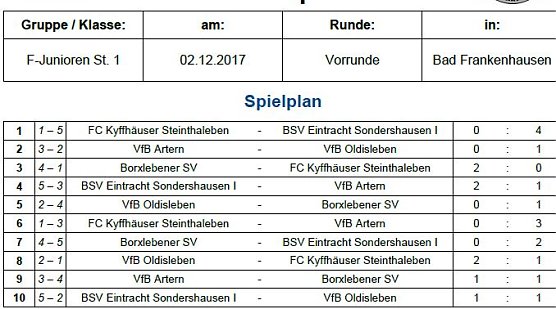 Hallenmeisterschaften im Fu&szlig;ball (Foto: NTKFA)