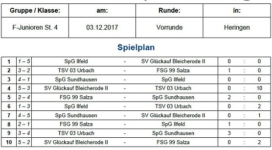 Hallenmeisterschaften im Fu&szlig;ball (Foto: NTKFA)
