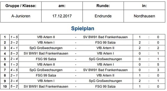 VfB Artern Hallenkreismeister der A-Junioren (Foto: NTKFA)