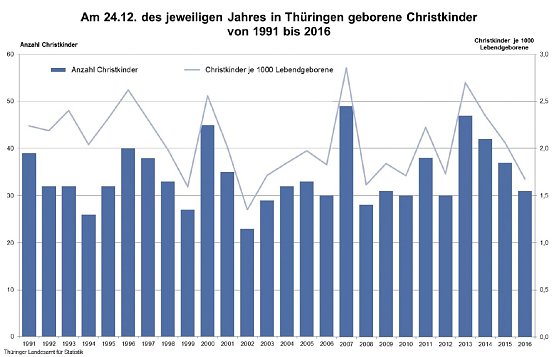 Grafik (Foto: TLS)