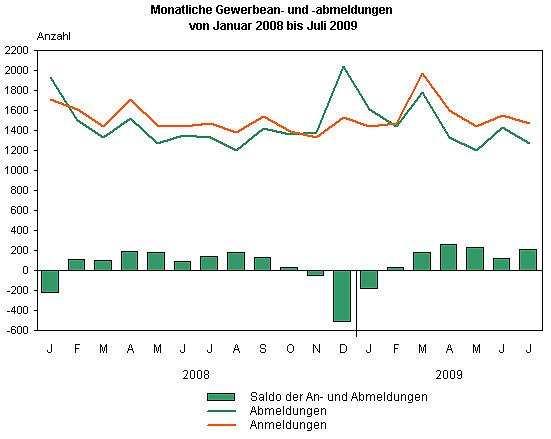 Grafik (Foto: TLS) Grafik (Foto: TLS)