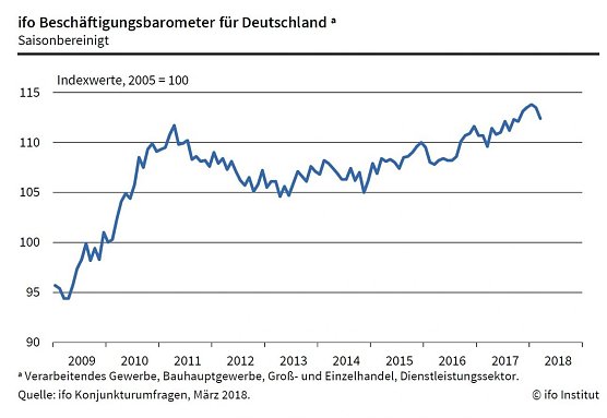 Grafik (Foto: ifo M&uuml;nchen)