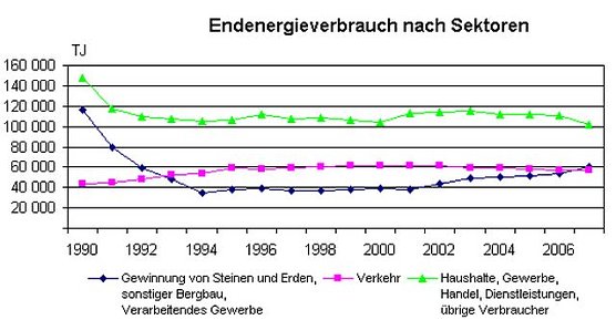 Grafik (Foto: TLS)