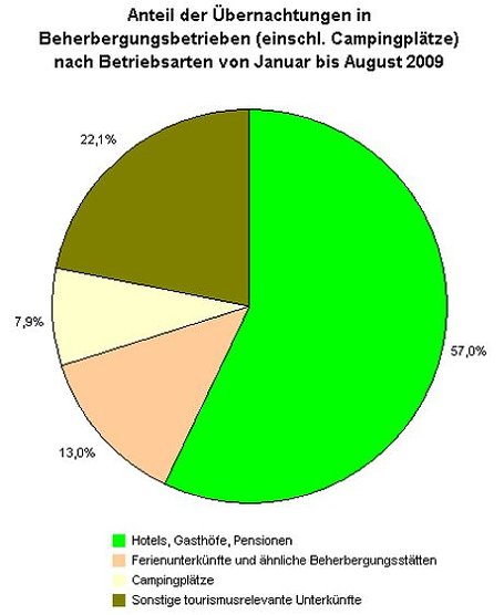 &Uuml;bersicht (Foto: TLS)