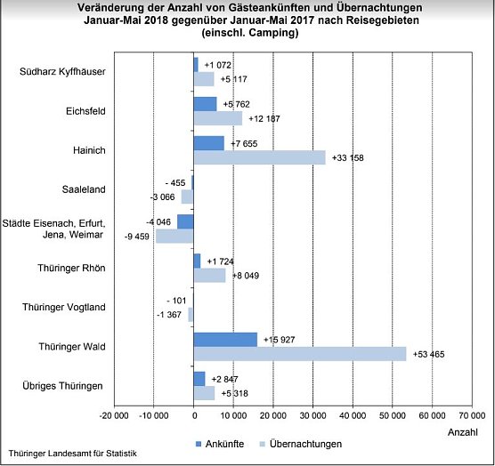 Statistik (Foto: Amt f&uuml;r Statistik)