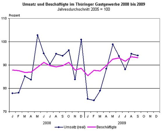 Grafik (Foto: TLS) Grafik (Foto: TLS)