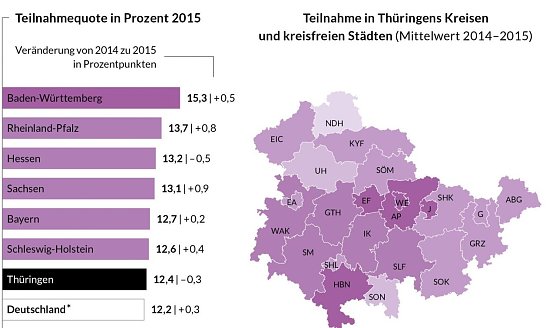 Grafik (Ausschnitt) (Foto: Bertelsmann Stiftung)