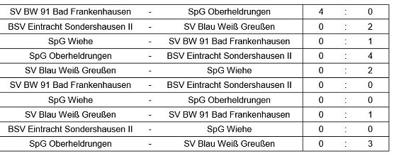 Hallenkreismeisterschaft C- und F-Junioren (Foto: NTKFA) Hallenkreismeisterschaft C- und F-Junioren (Foto: NTKFA)