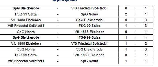 Weitere Finalisten ermittelt (Foto: NTKFA) Weitere Finalisten ermittelt (Foto: NTKFA)
