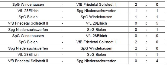 Weitere Finalisten ermittelt (Foto: NTKFA) Weitere Finalisten ermittelt (Foto: NTKFA)