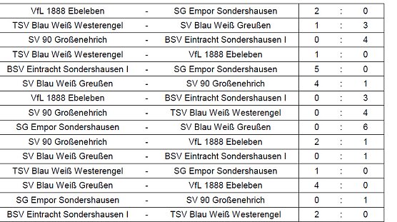 Weitere Finalisten ermittelt (Foto: NTKFA) Weitere Finalisten ermittelt (Foto: NTKFA)