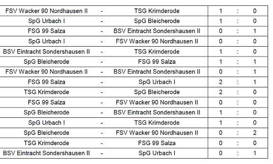 Staffel 3 (Foto: NTKFA) Staffel 3 (Foto: NTKFA)