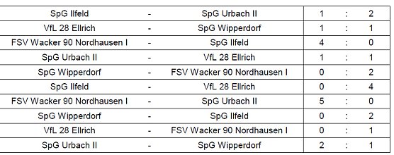 Staffel 4 (Foto: NTKFA) Staffel 4 (Foto: NTKFA)