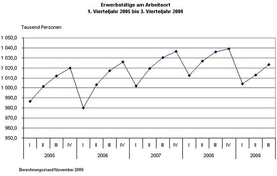 Grafik (Foto: TLS)
