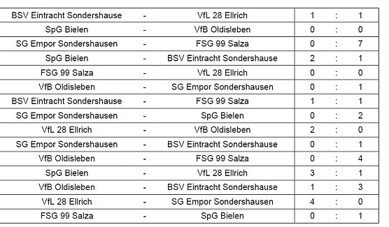 Hallentitel ging nach Bielen (Foto: NTKFA)