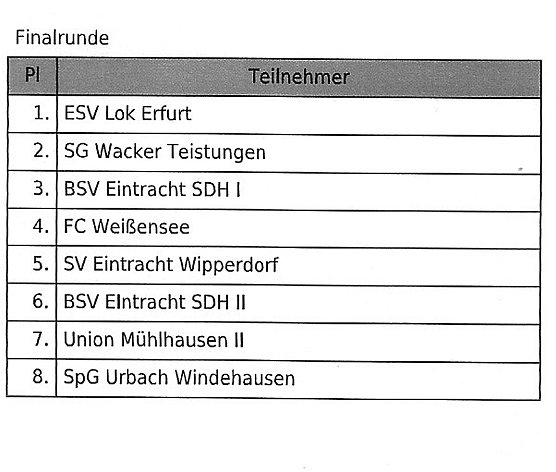 F-Junioren im Hallencup 2019 (Foto: Karl-Heinz Herrmann) F-Junioren im Hallencup 2019 (Foto: Karl-Heinz Herrmann)