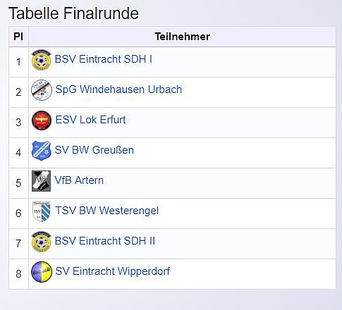 E-Junioren im Hallencup 2019 (Foto: Karl-Heinz Herrmann)