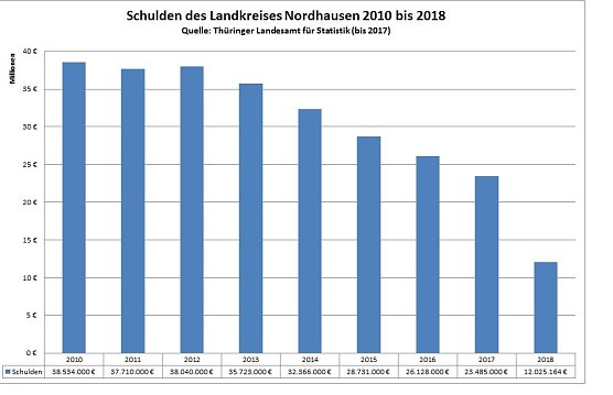 Grafik (Foto: Pressestelle Landratsamt Nordhausen)
