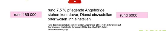 Diskussion zur Pflegesituation in Nordthüringen. (Foto: BARMER) Diskussion zur Pflegesituation in Nordthüringen. (Foto: BARMER)