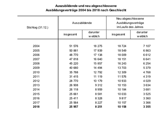 statistik (Foto: TLS) statistik (Foto: TLS)