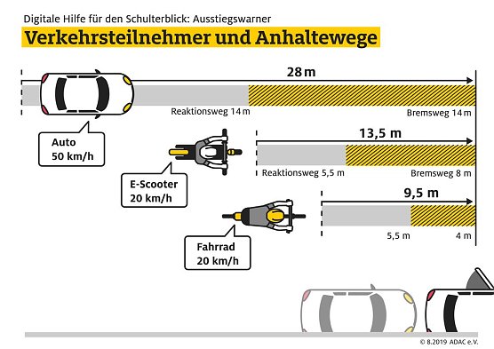 Grafik (Foto: ADAC e.V.)