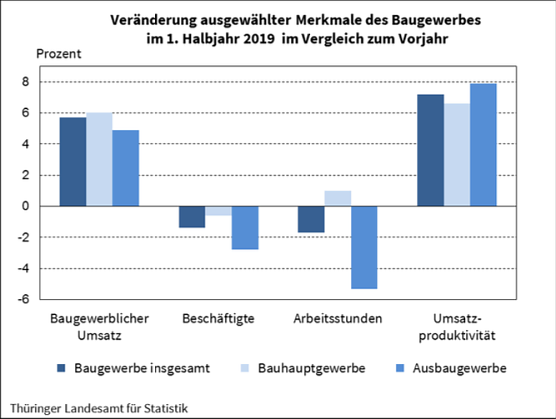statistik (Foto: TLS) statistik (Foto: TLS)