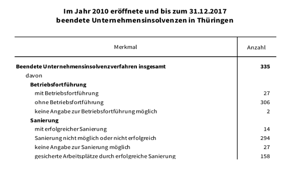 statistik (Foto: TLS) statistik (Foto: TLS)