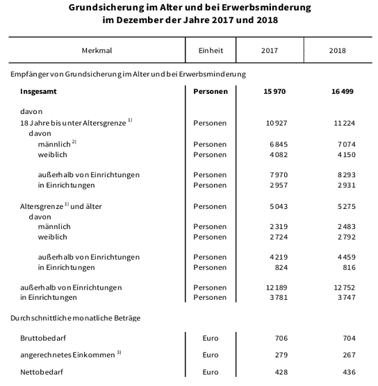 statistik (Foto: TLS)