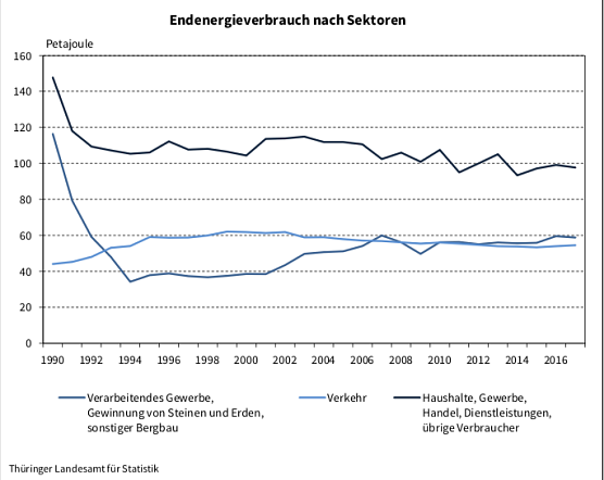 statistik (Foto: TLS)