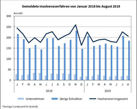 statistik (Foto: TLS)