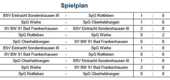 Hallenfu&szlig;ball (Foto: NTKFA)