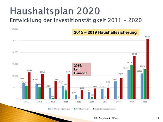Haushalt Nordhausen (Foto: Stadt Nordhausen)