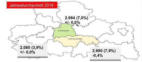 Arbeitsmarktstatistik für Nordthüringen (Foto: Agentur für Arbeit Nordhausen) Arbeitsmarktstatistik für Nordthüringen (Foto: Agentur für Arbeit Nordhausen)