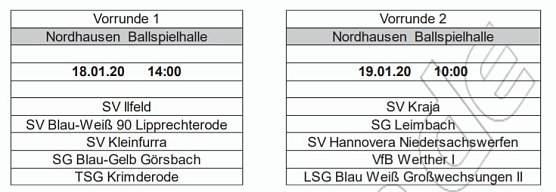 Hallenkreismeisterschaften Senioren 2019/2020 (Foto: NTKFA)