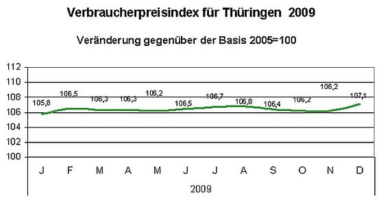 Grafik (Foto: TLS)