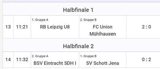 Fu&szlig;ballturnier fortgesetzt (Foto: Karl-Heinz Herrmann)