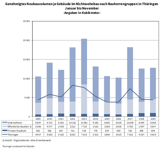 Statistik (Foto: TLS)