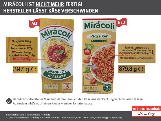 Mogelpackung des Jahres (Foto: Verbaucherzentrale Hamburg)