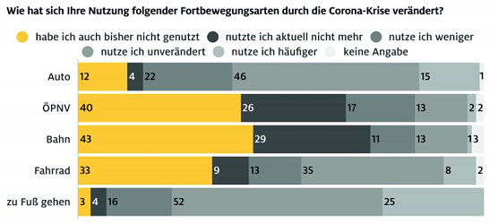 statistik (Foto: ADAC)