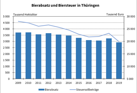 Statistik (Foto: TLS)