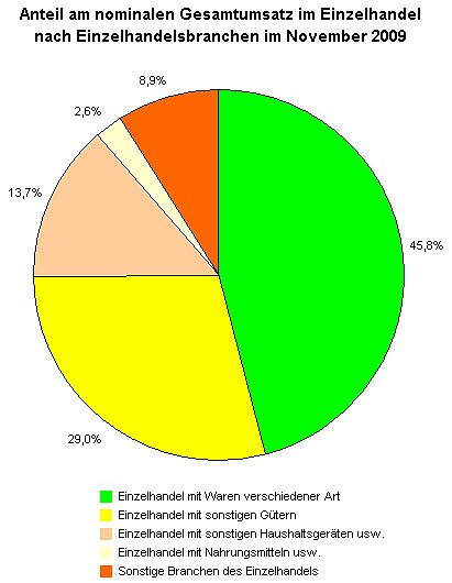 Grafik (Foto: TLS) Grafik (Foto: TLS)