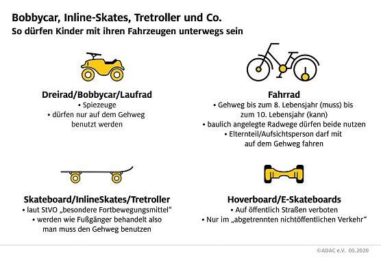 Grafik (Foto: ADAC e.V.)