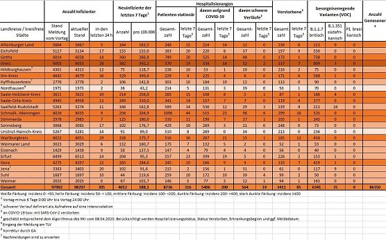 Bulletin vom 7. April 2021 (Foto: Sozialministerium/Landesregierung)