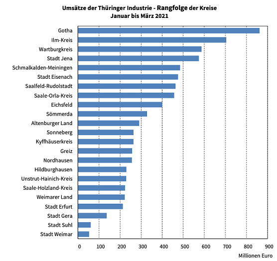 Statistik 1. Quartal (Foto: TLS)