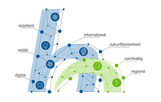 Mitarbeiterin Rebecca Riemann lieferte einen Vorschlag f&uuml;r die grafische Darstellung der Hochschulstrategie, die die Hochschulleitung &uuml;berzeugte  (Foto: Rebecca Riemann)